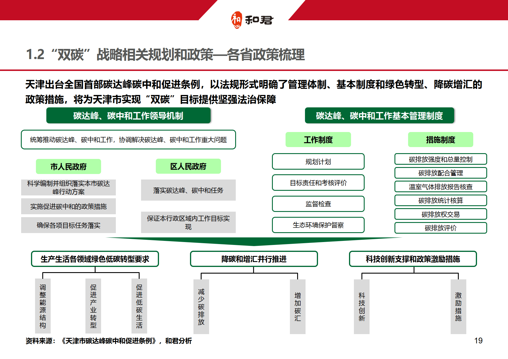 国务院:建立投早、投小、投长期、投硬科技的全生命周期融资体系