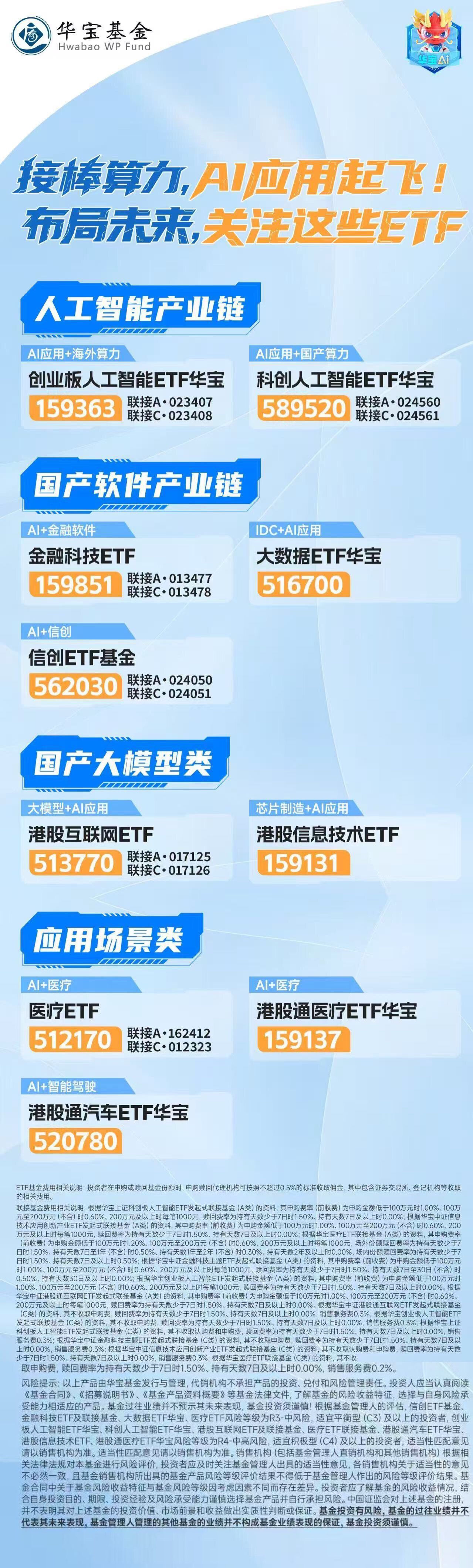 机器人板块下探后持续反弹，机器人ETF易方达（159530）全天净申购达6300万份