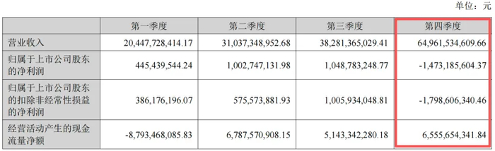 奥来德：蒸发源设备业务收入大幅增长 一季度净利润同比增长214.86%