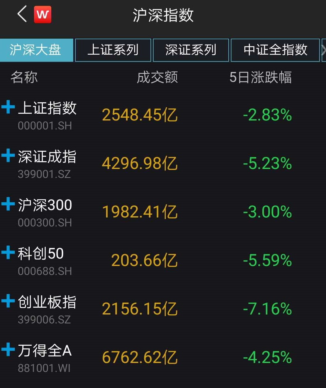 5.23亿元资金今日流入建筑材料股