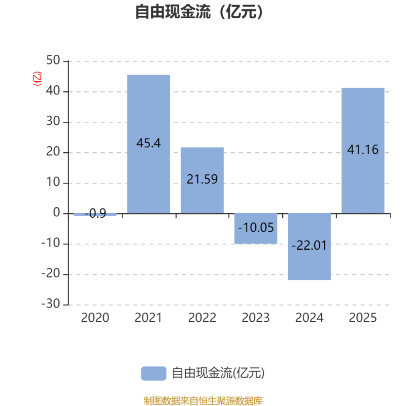 易德龙:2025年净利润同比增长20.66% 拟10派6元