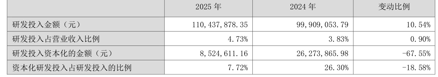 特力A:2025年净利润同比增长4.56% 拟10派1.1元