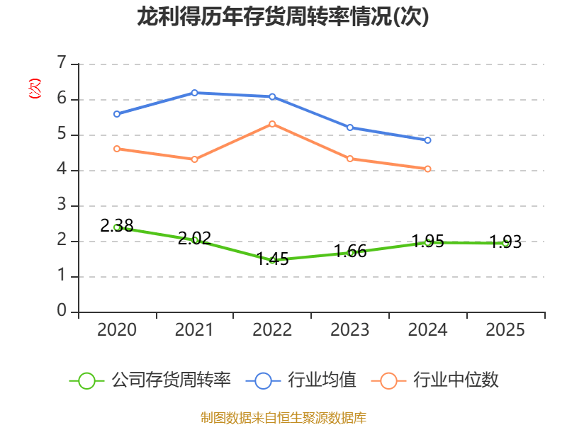 会畅科技：2025年亏损1387.48万元 同比由盈转亏