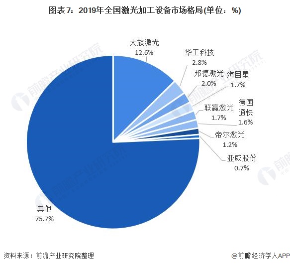 大族激光获得发明专利授权：“一种激光加工头随动控制装置、系统及其方法”