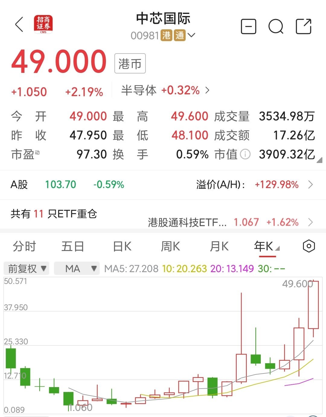 南向资金今日净买入37.38亿港元