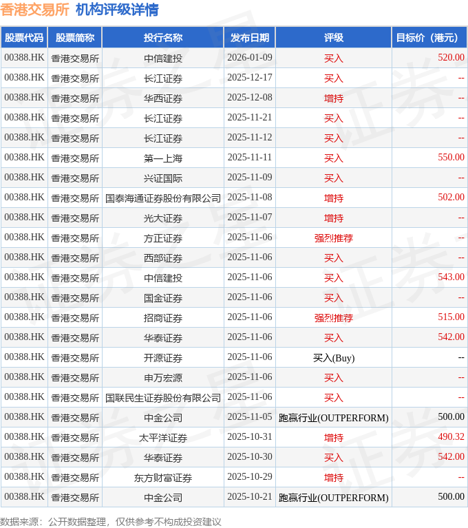 南向资金今日净买入37.38亿港元