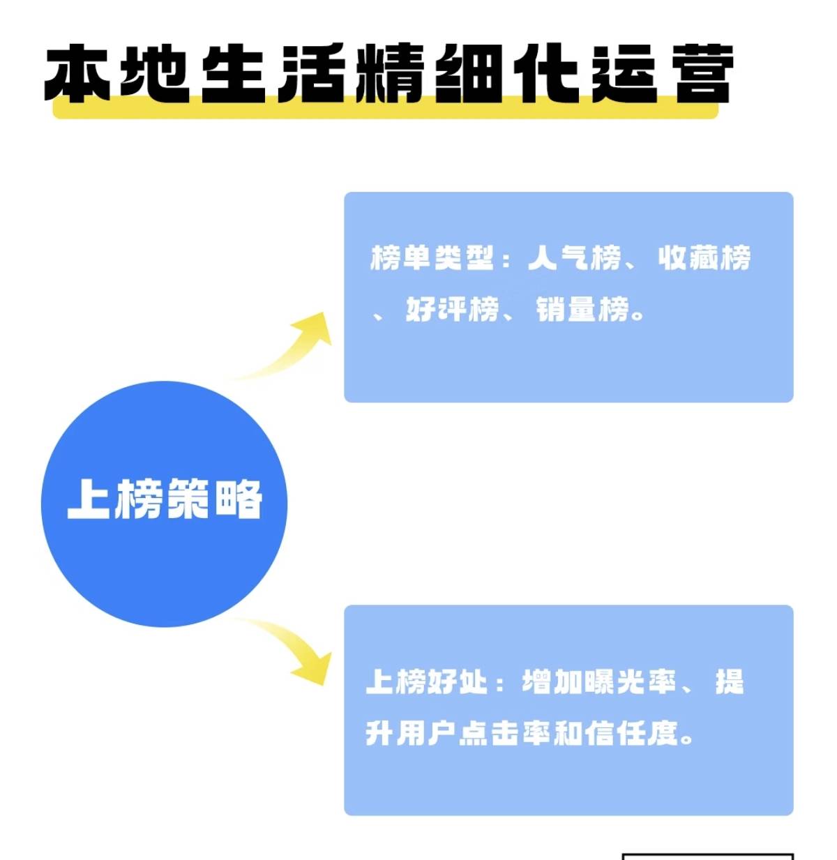 平台加码团购对小商户意味什么
