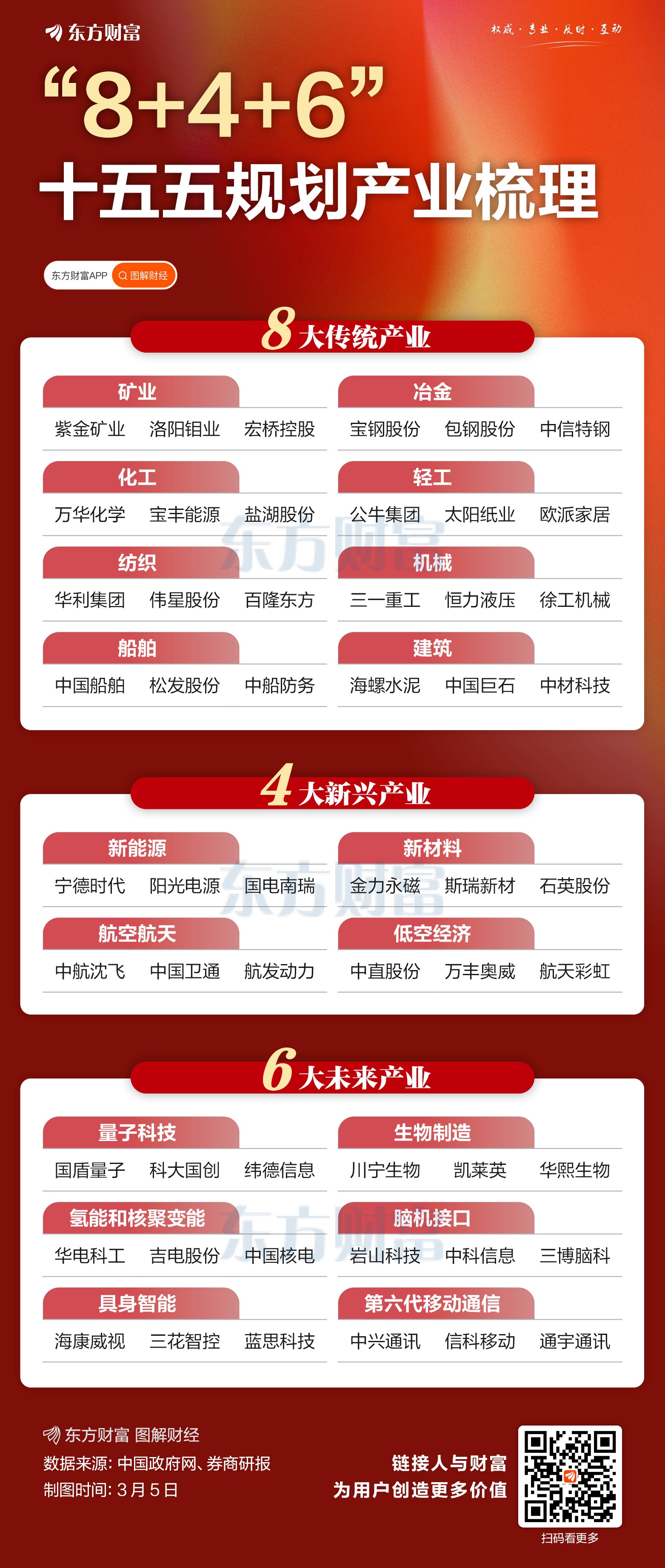 全链条部署 着力打造新兴支柱产业