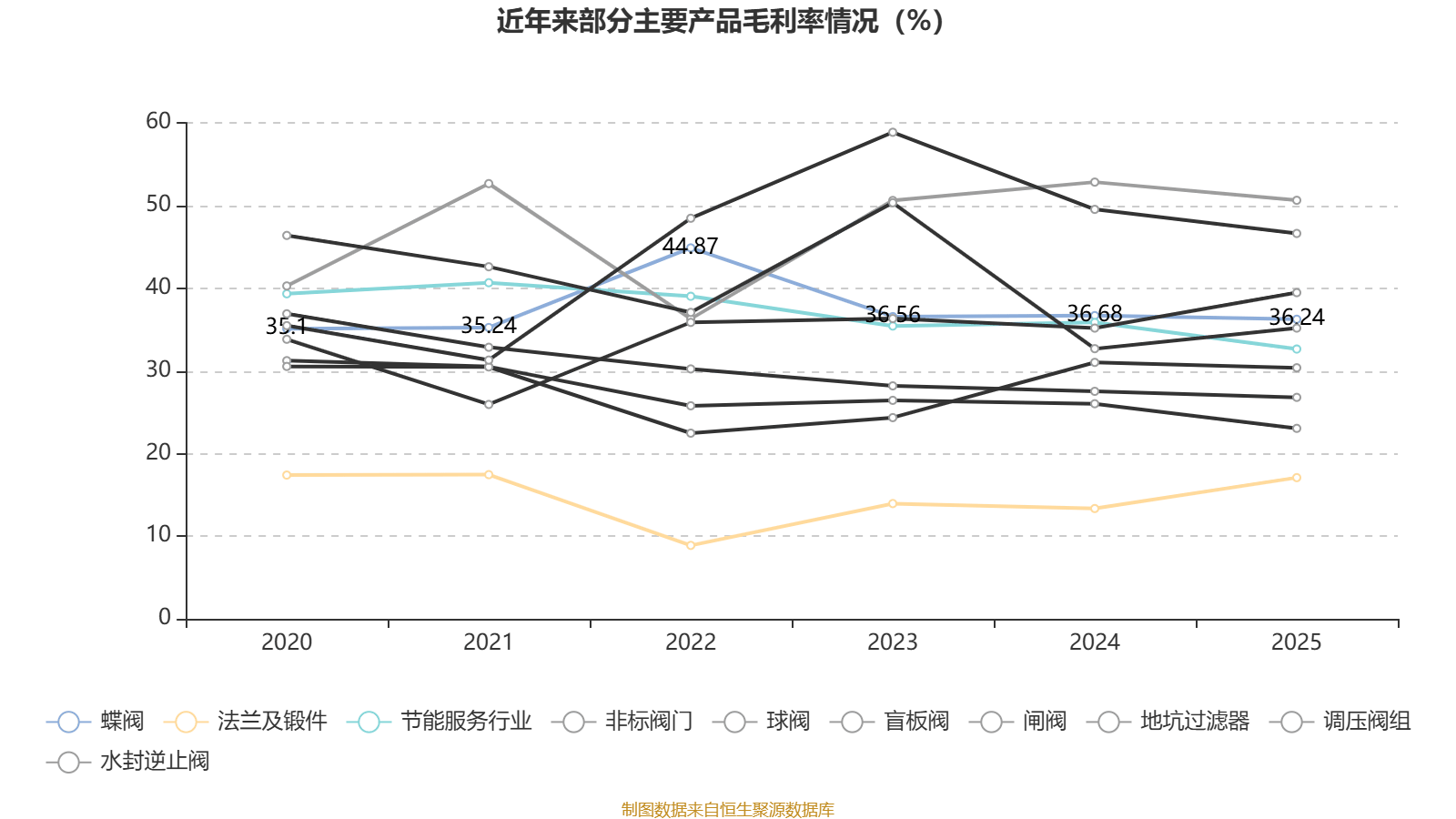 陆家嘴:2025年净利润同比下降18.74% 拟10派0.6元
