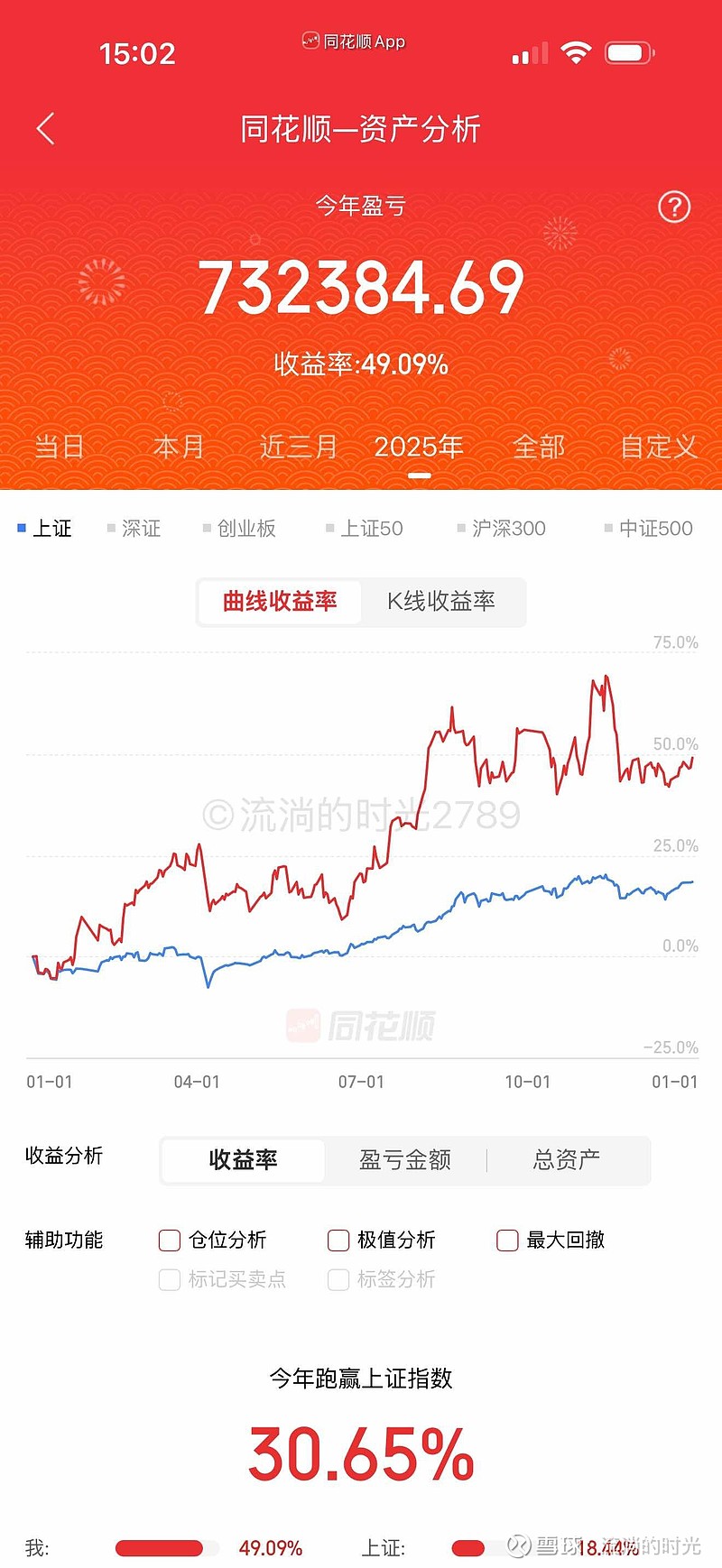 陆家嘴:2025年净利润同比下降18.74% 拟10派0.6元