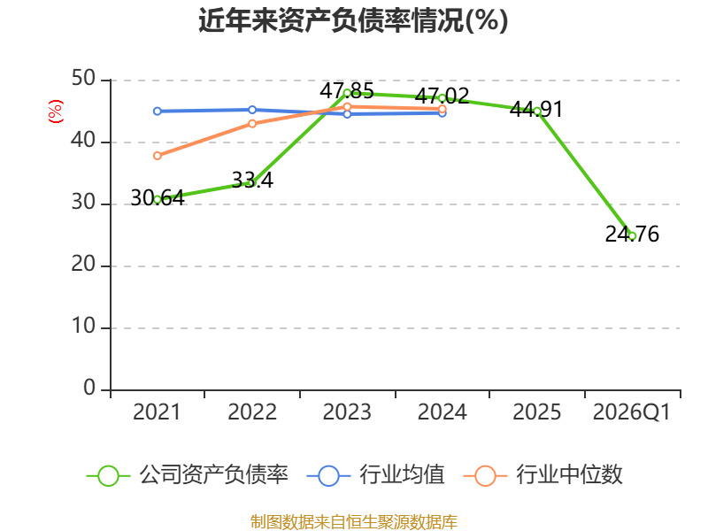 国睿科技:2026年第一季度净利润约7719万元,同比增加2.49%