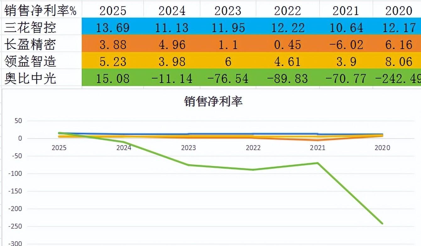 长盈精密：公司将于2026年4月23日披露2026年一季报