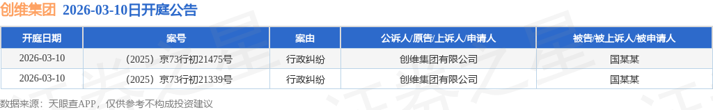 创维数字:截至2026年4月20日,公司股东户数为61,028户