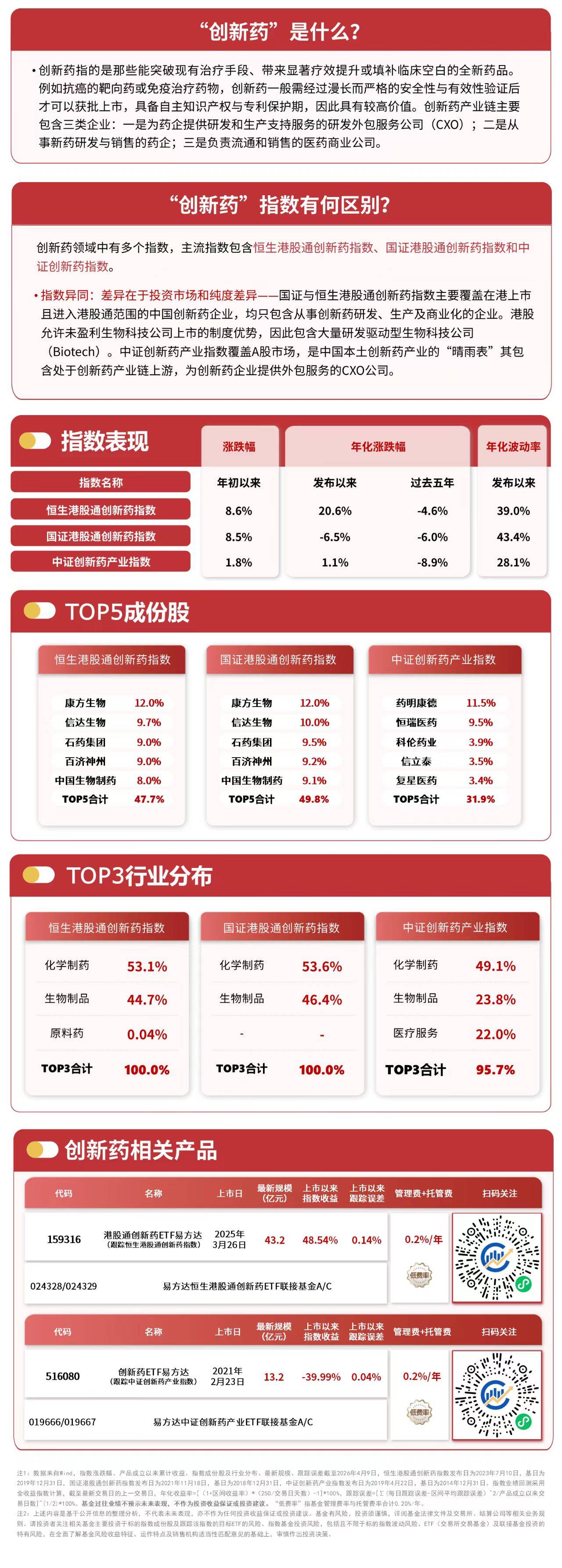 AI应用落地持续加速，关注恒生科技ETF易方达（513010）、港股通互联网ETF易方达（513040）等产品投资机会