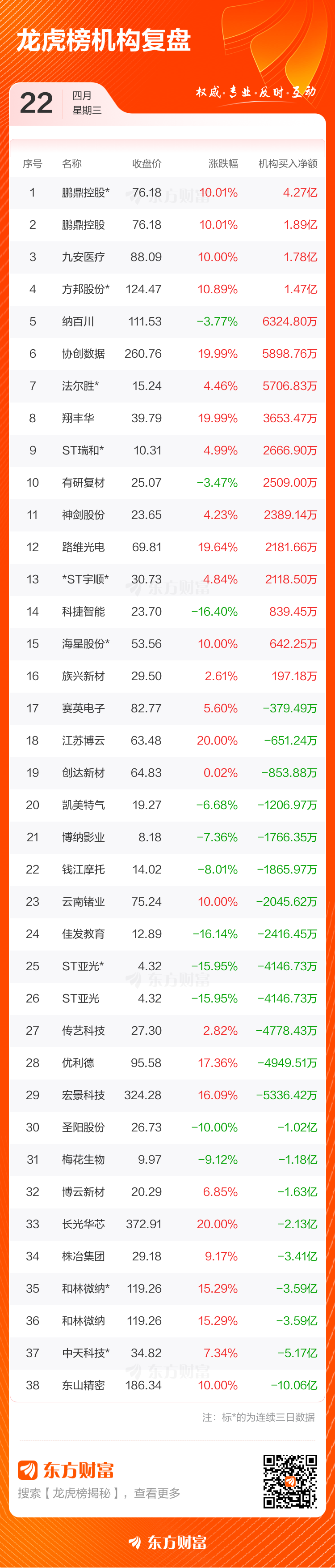 圣阳股份龙虎榜数据（4月22日）