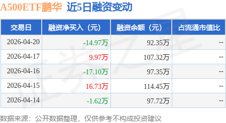 4月以来公告上市股票型ETF平均仓位20.81%