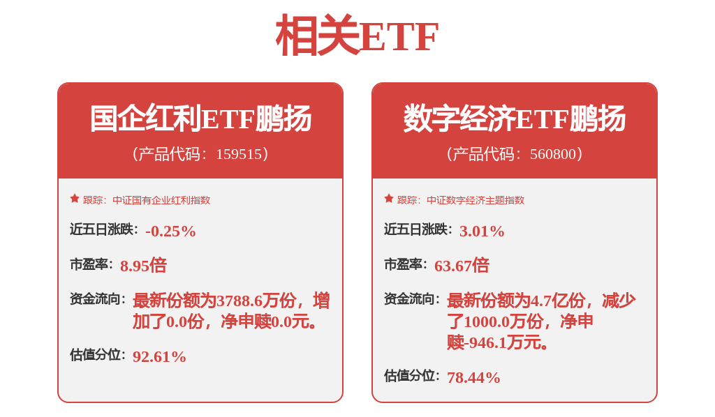 4月以来公告上市股票型ETF平均仓位20.81%