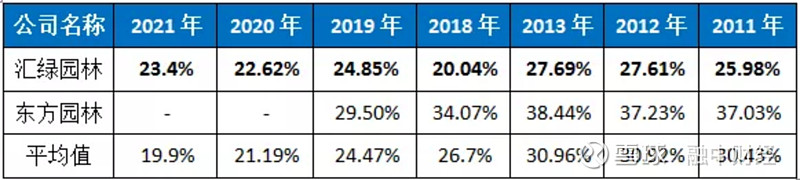 深交所绿色债券十年：从“试验田”到“生态林”
