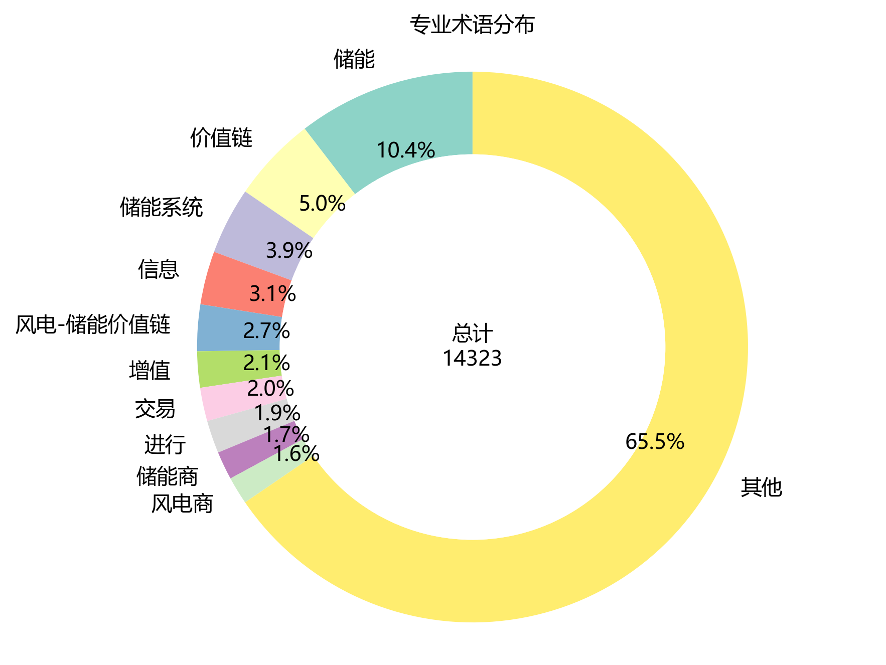 先导智能:在储能领域可提供全价值链解决方案