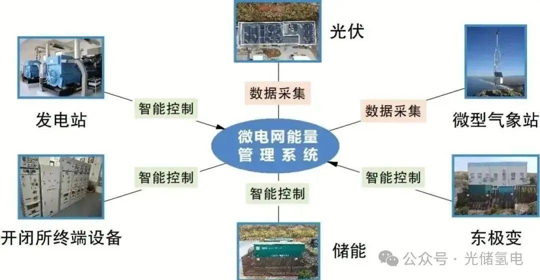 先导智能:在储能领域可提供全价值链解决方案