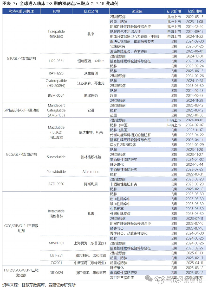 恒瑞医药一季度创新药销售收入超45亿元；甘李药业募投项目延期｜医药早参