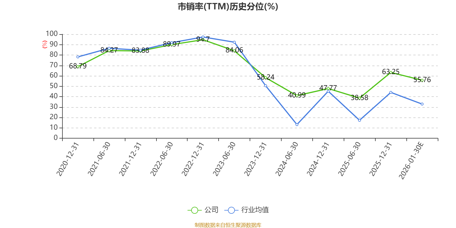 海南机场:2025年净利润同比下降52.33% 拟10派0.05元