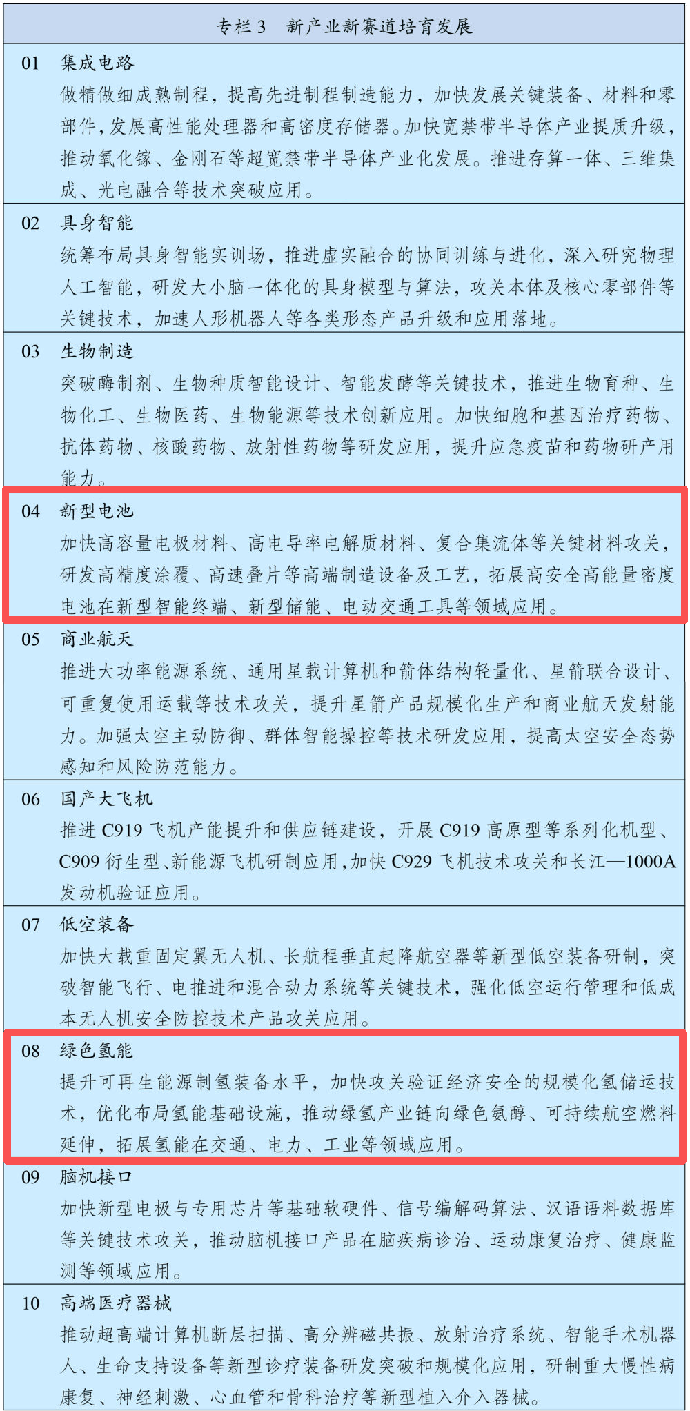 两办发文力推重点领域节能降碳