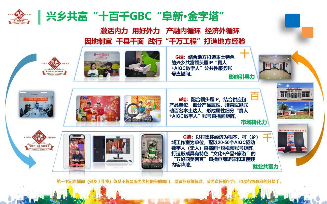 聚电商之力筑实体经济之基