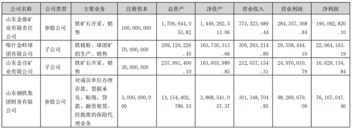 金岭矿业：Q1业绩降近三成，现金流急速告负，“甩包袱”失利再添诉讼隐忧