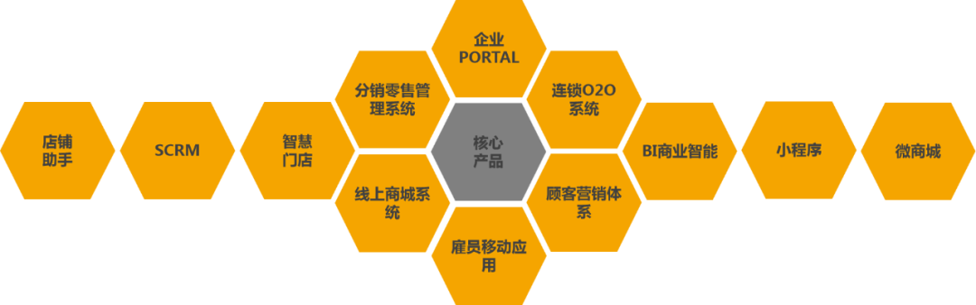 亚马逊广告再进化：一场关于“全渠道一体化”的系统重构