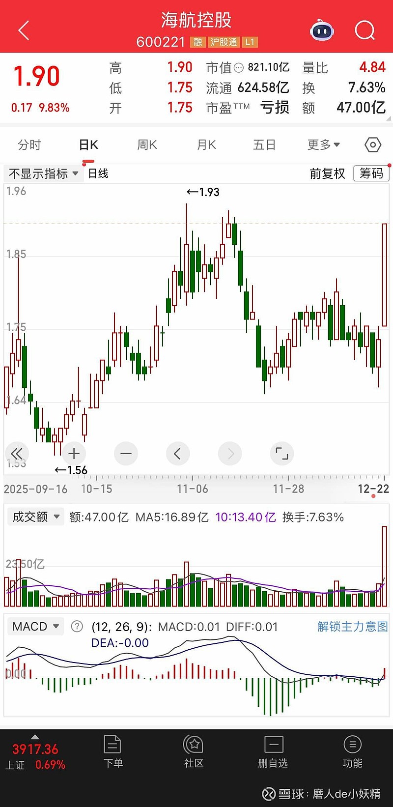 半导体材料设备指数下探60日线,资金逆势涌入,半导体设备ETF易方达(159558)全天净申购超2亿份