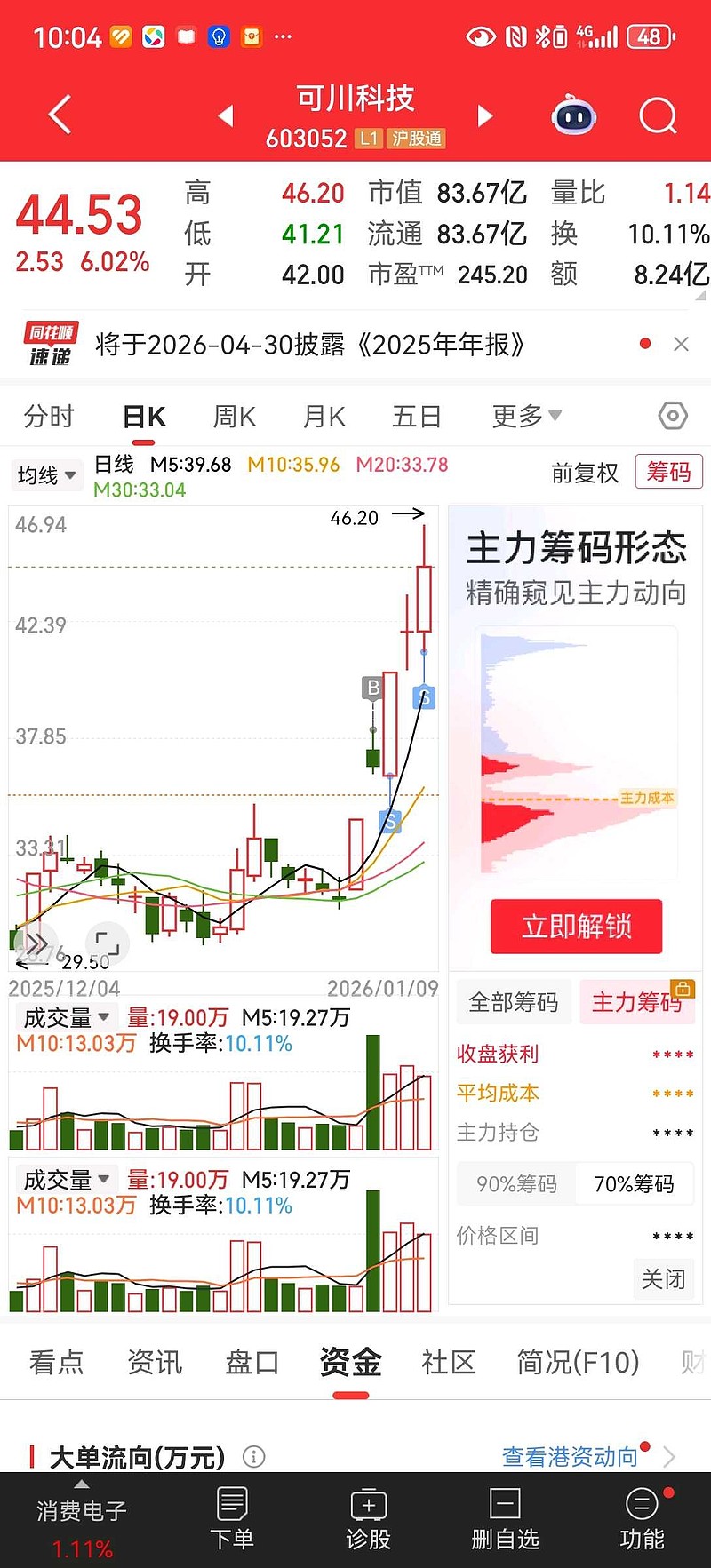 半导体材料设备指数下探60日线,资金逆势涌入,半导体设备ETF易方达(159558)全天净申购超2亿份