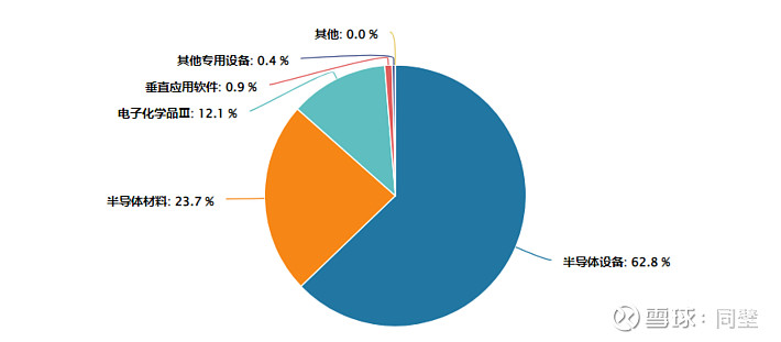 半导体材料设备指数下探60日线,资金逆势涌入,半导体设备ETF易方达(159558)全天净申购超2亿份