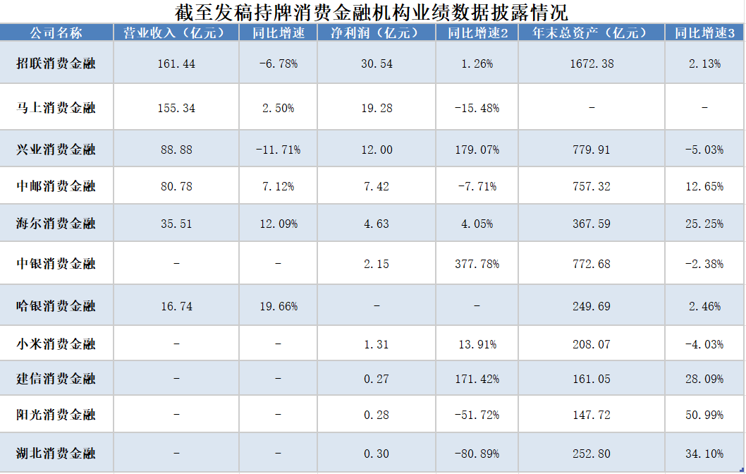 债券浮盈兑现收益占比近三成！城农商行2025年投资业绩分化，多数实现两位数增长