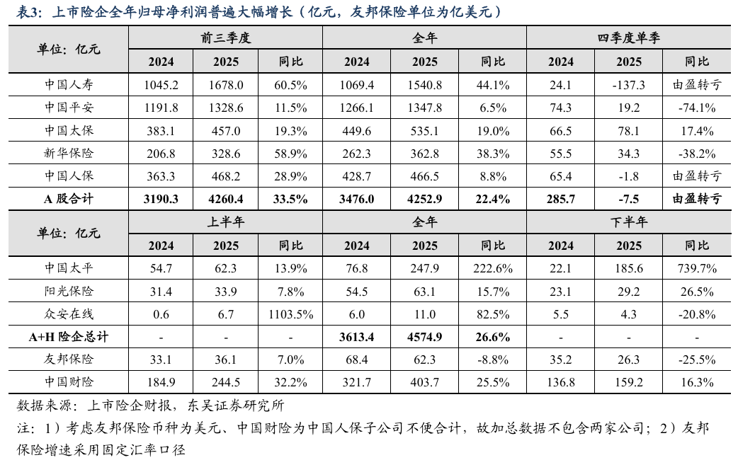 债券浮盈兑现收益占比近三成！城农商行2025年投资业绩分化，多数实现两位数增长