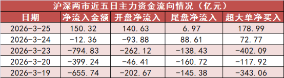 移为通信4月23日龙虎榜数据