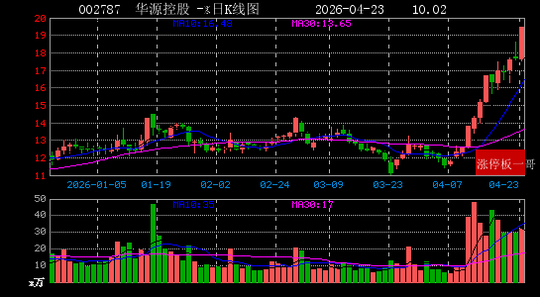 移为通信4月23日龙虎榜数据