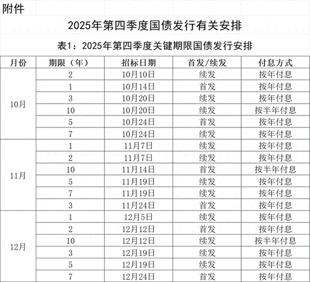今年超长期特别国债开始发行