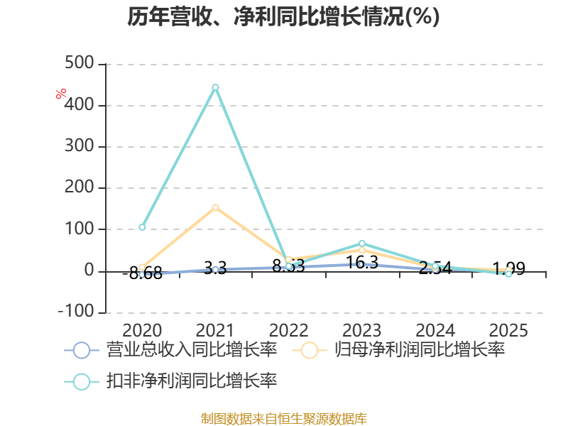 中国海诚披露分配预案:拟10转增2派2.19309元(含税)