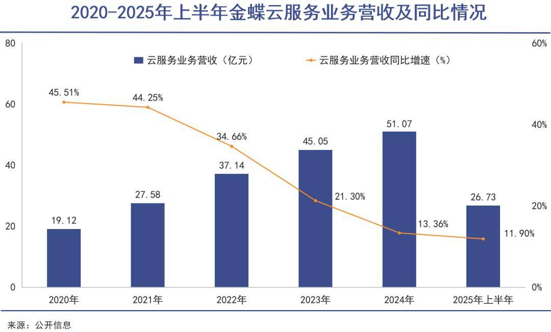 兆驰股份:一季度净利润2.1亿元 同比下降37.34%