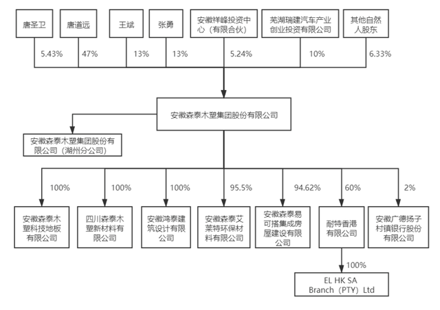 森泰股份新提交“未公开”等2件商标注册申请