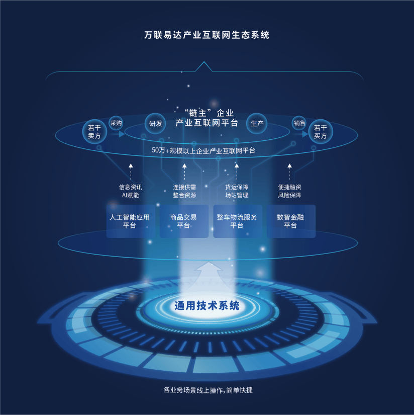 万联易达杜新凯:产业智能体协同应用平台驱动产业协作范式迁移