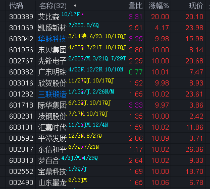 沪指震荡调整微跌0.1%,关注A500ETF易方达(159361)、沪深300ETF易方达(510310)等产品投资机会