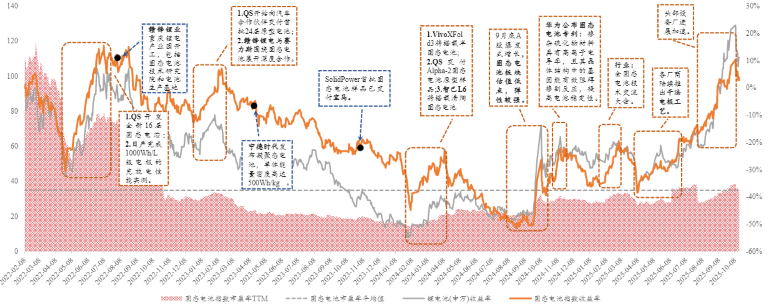 新能源板块局部活跃,指数尾盘翻红,储能电池ETF易方达(159566)全天净申购达3.5亿份