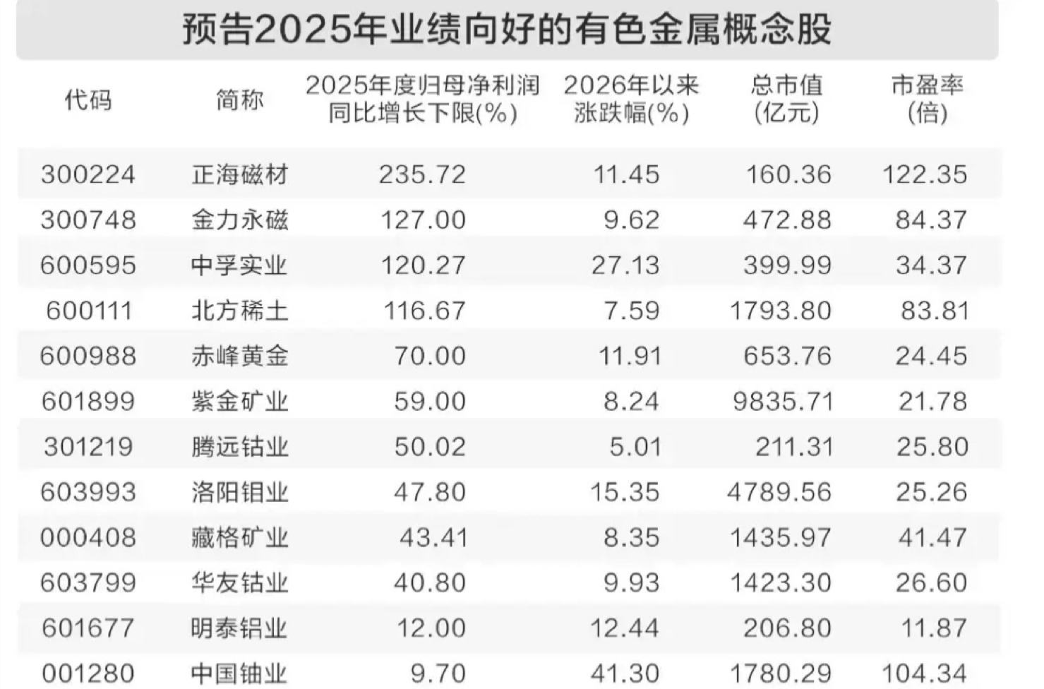 有色金属行业4月24日资金流向日报