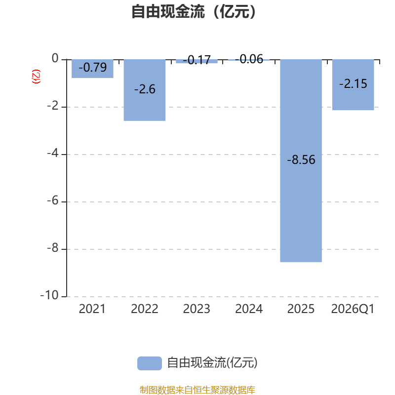 佳禾食品：2026年第一季度净利润约1782万元，同比增加356.29%