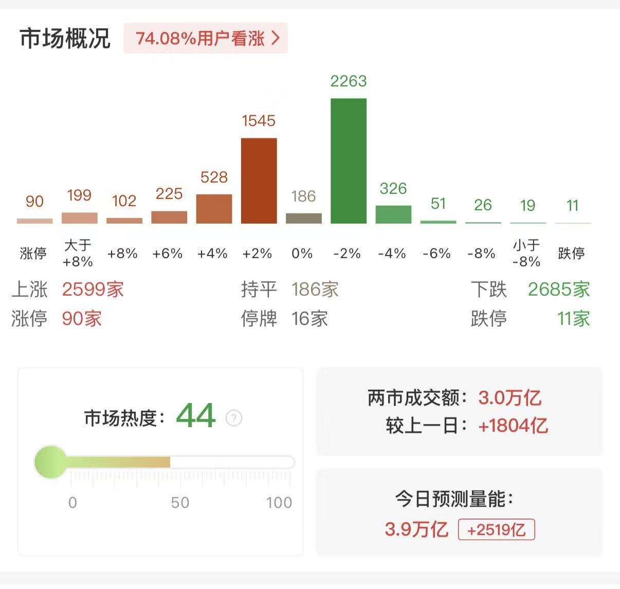 本周多只市场热门股接受超百家机构调研