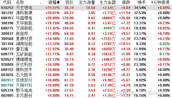 恩捷股份4月24日龙虎榜数据