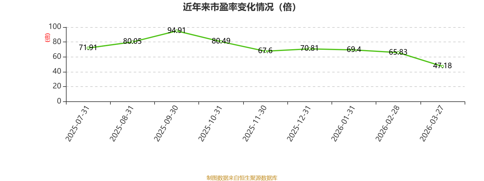 天有为(603202)2026年一季报简析:净利润同比下降47.18%