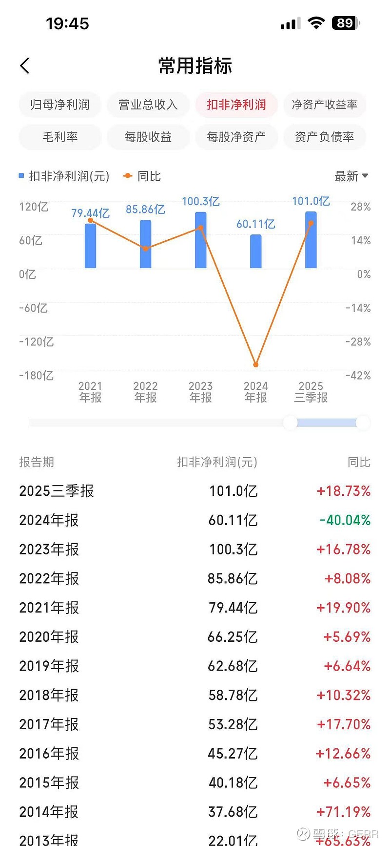 天有为(603202)2026年一季报简析:净利润同比下降47.18%